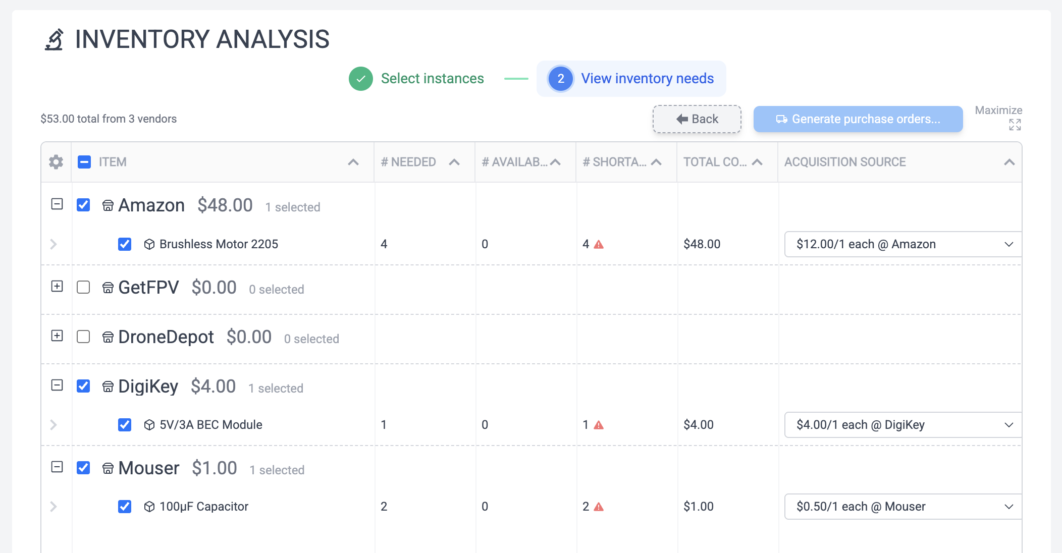 Inventory analysis showing needs by vendor